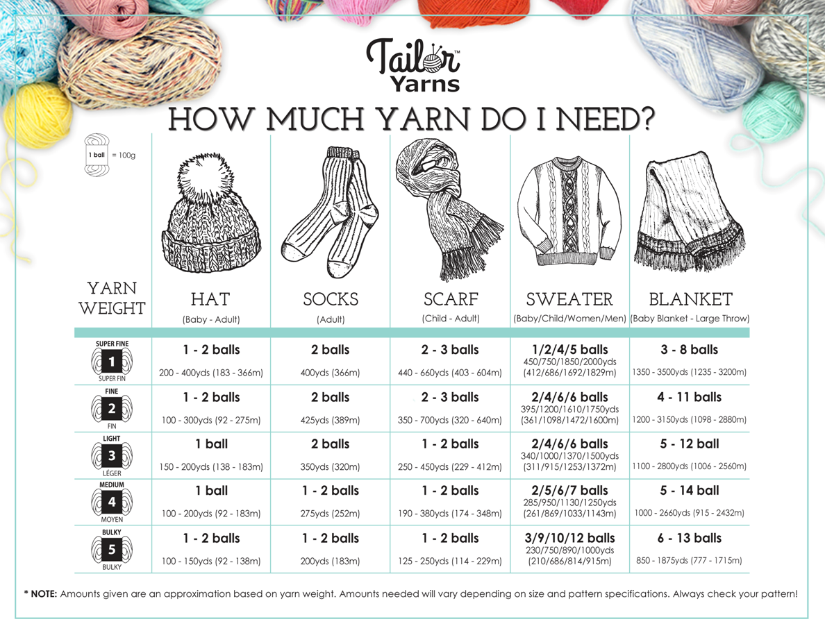 Detailed info sheet to help you figure out how much yarn you need for your knitting or crochet project.