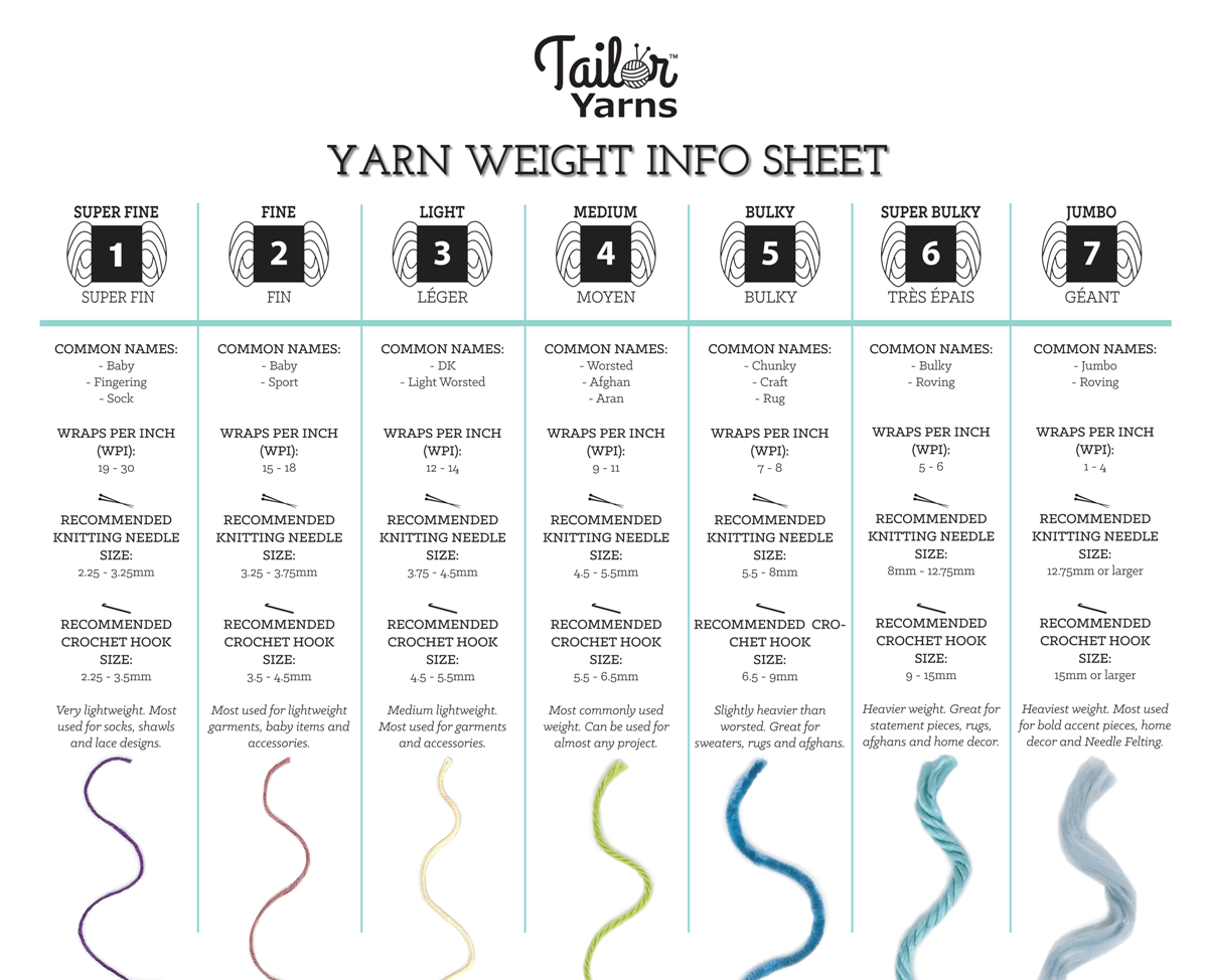 Detailed info sheet to help you understand the different yarn weights available for your knitting or crochet project.